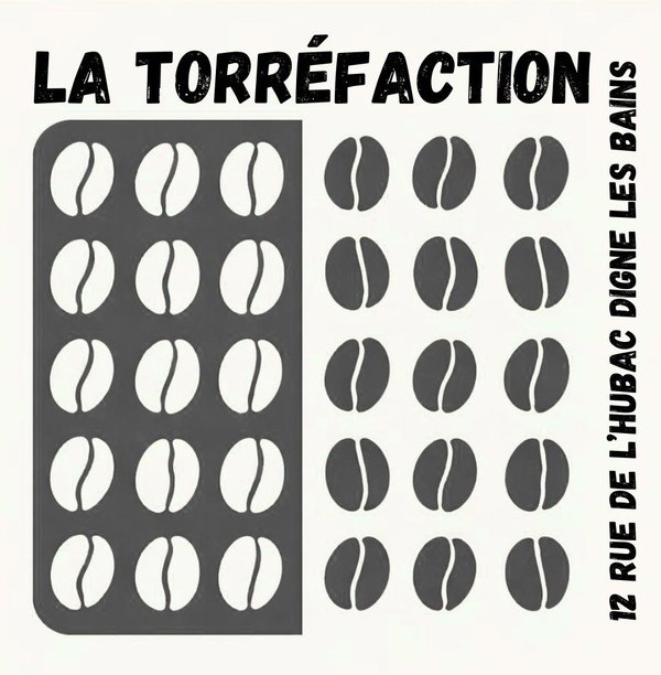 La Torréfaction