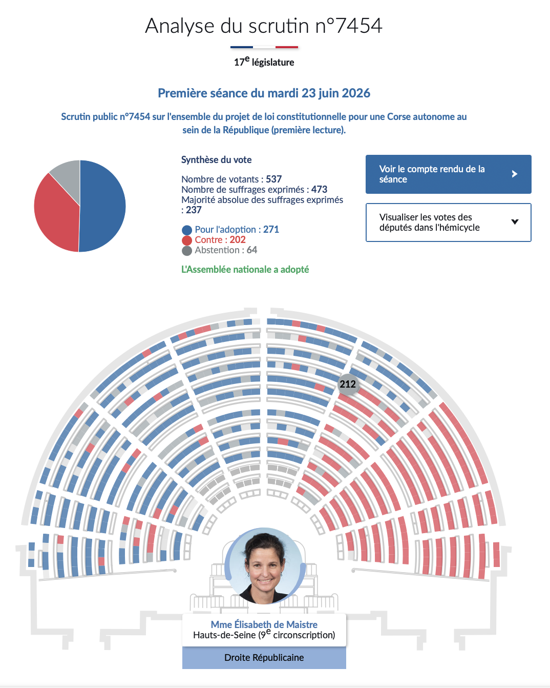 Autonomie de la Corse : une abstention motivée par des réserves