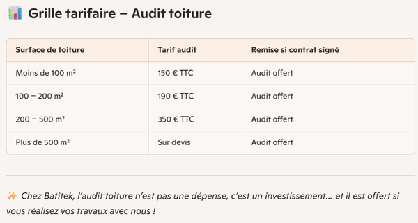 💡 COMMENT SONT CALCULÉS NOS TARIFS D’AUDIT TOITURE ?