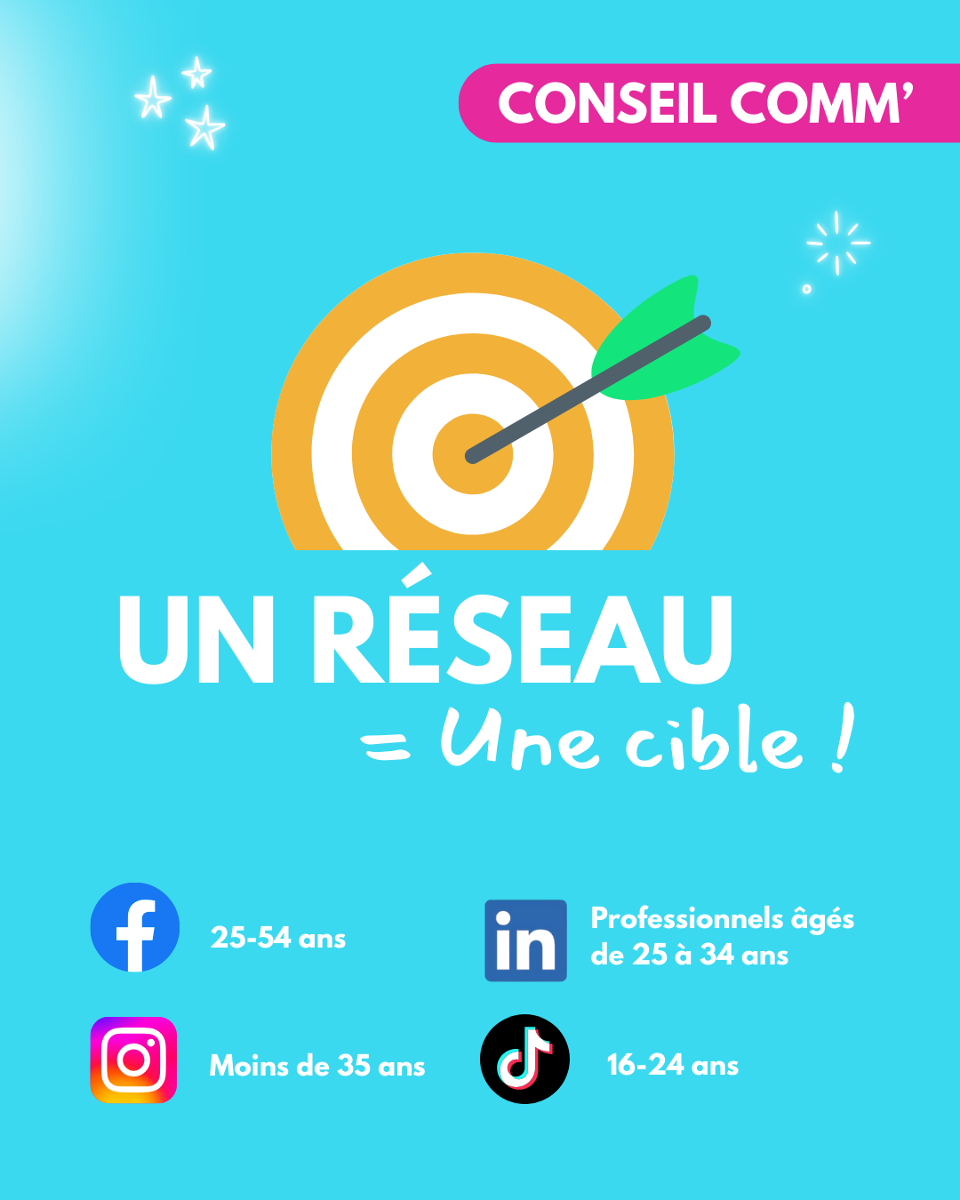 Choisissez le bon réseau social
