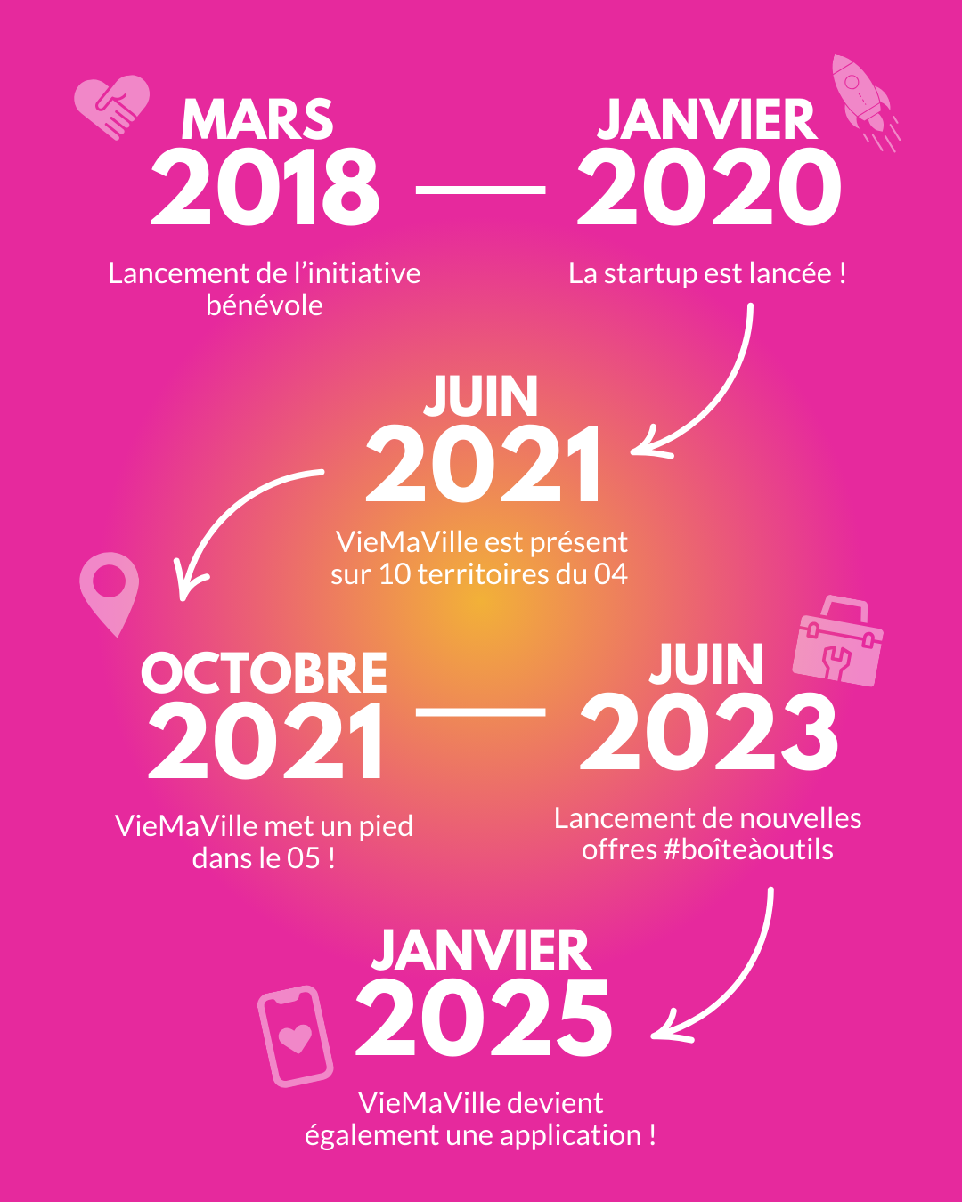 Dignamik : une aventure marquante !