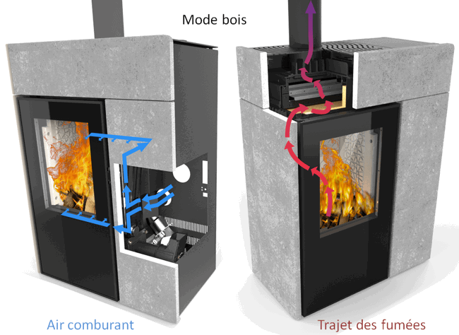 Découvrez notre Formation Poêle à Bois Mixte
