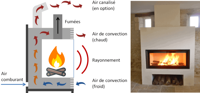 Formation en installation d'Insert à Bois