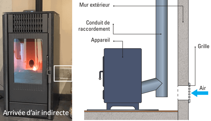 Formation : Installation de poêle à granulés