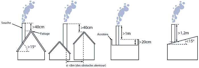 Formation en installation d'Insert à Bois