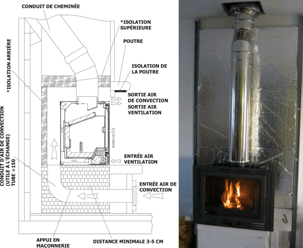 Formation en installation d'Insert à Bois