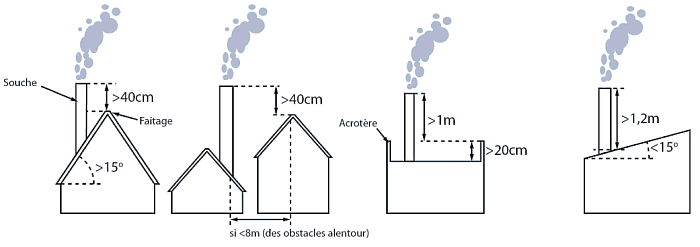 Formation et Installation Poêle à Bois