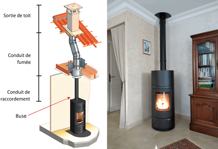 Formation : Installation de poêle à granulés