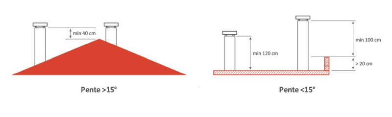 Formation : Installation de poêle à granulés