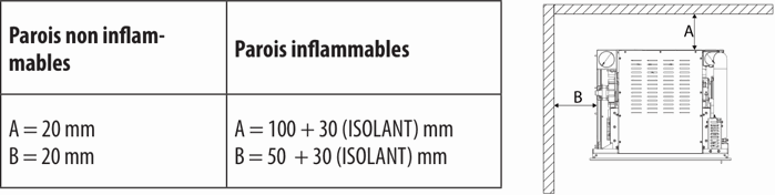 Formation Insert à Granulé