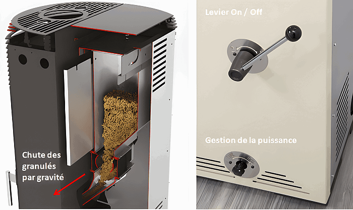 Formation Poêle à Granulés sans Électricité