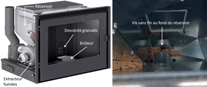 Formation Insert à Granulé