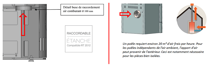 Formation et Installation Poêle à Bois