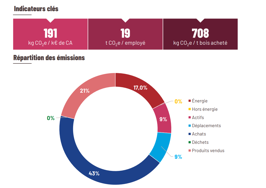 Entrez votre titre ici
