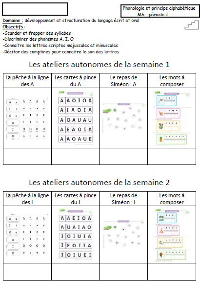 Voici des fiches de suivi pour les ateliers autonomes de la méthode “une année de phonologie et de principe alphabétique” pour les MS.