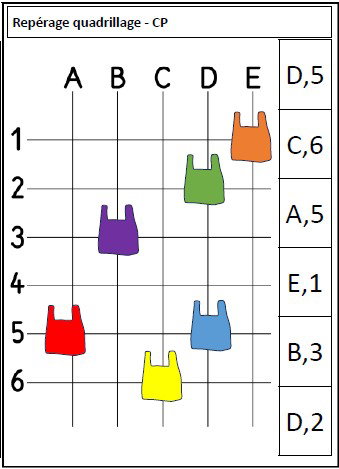 Logicos CP : les élèves déplacent les pions colorés pour associer la position du sac plastique avec ses coordonnées. Logicos-CP-sacs