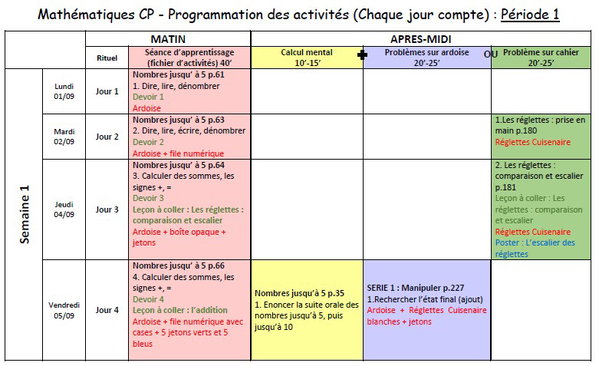 Chaque jour compte : programmation et progressions