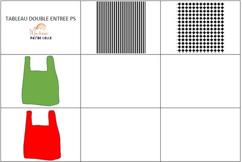 Tableau double entrée : les élèves replacent les images dans les cases adéquates. PS : 4 images à replacer. MS : 9 images à replacer.