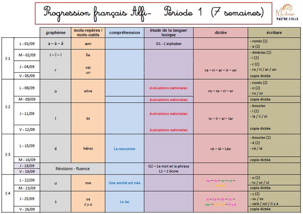 Progression Alfi 2025-26