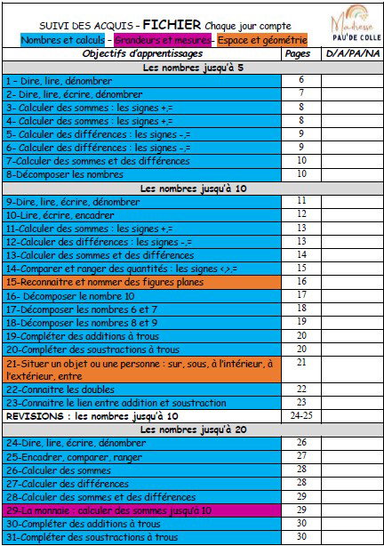 Outil de suivi des acquis